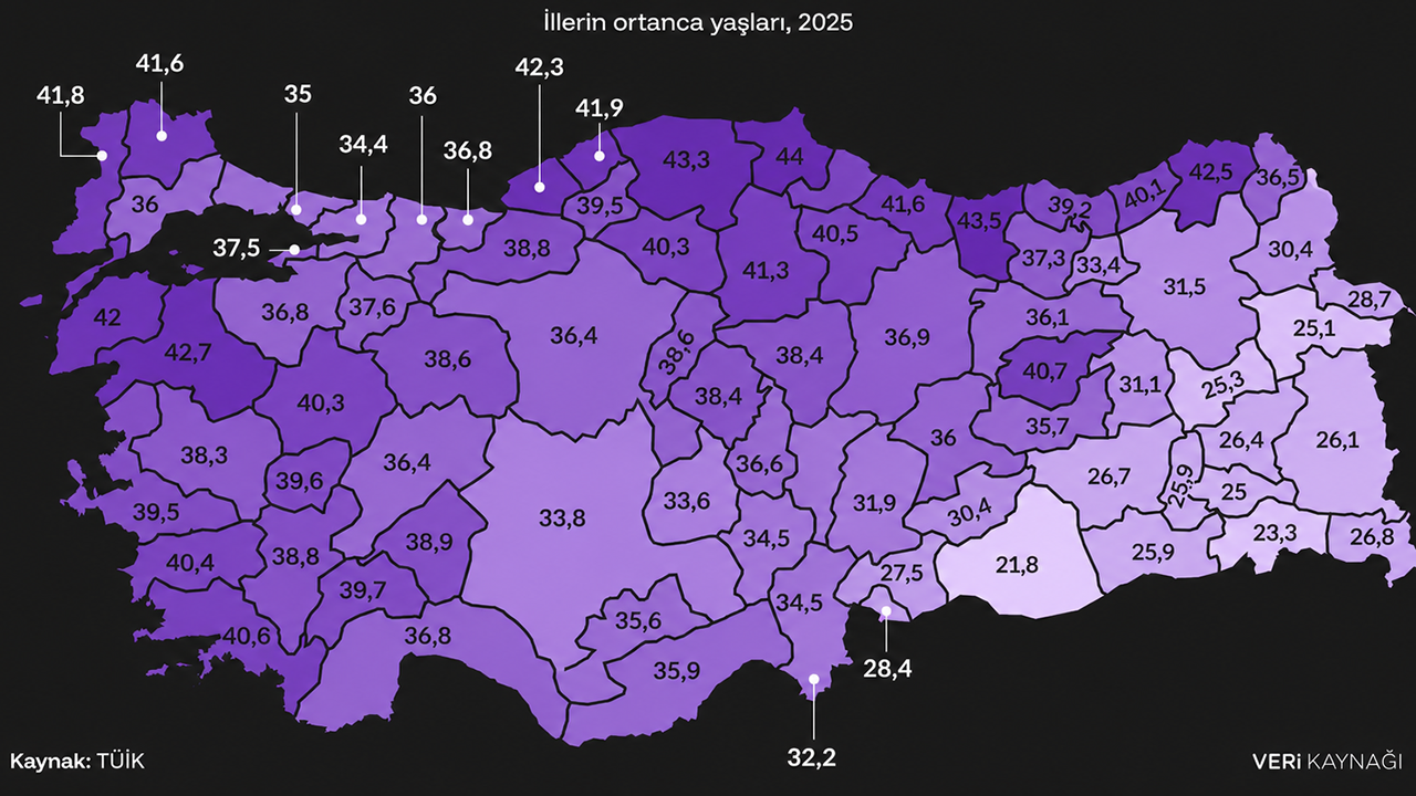 Çorum'un yaş ortalaması dikkat çekti: Türkiye'nin en yaşlı i