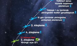 Türkiye'nin İlk Yerli ve Milli Uydusu TÜRKSAT 6A'dan Başarıyla Üçüncü Ateşleme