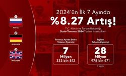 Türkiye, 2024’ün İlk 7 Ayında 28 Milyon Yabancı Ziyaretçi Ağırladı