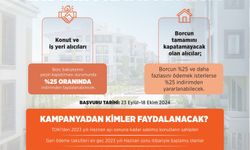 TOKİ'den Ev ve İşyeri Sahiplerine Büyük İndirim: %25 Kampanyası Başladı