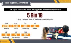 28 Eylül - 12 Ekim tarihleri arasında siber devriyeler sonucu 5 bin 18 sosyal medya paylaşımında suç unsuru tespit edildi