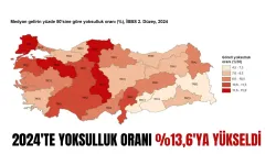 2024 TÜİK raporu açıkladı: Yoksulluk oranı tırmanışta, Türkiye alarmda!