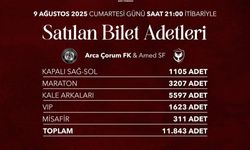 Arca Çorum FK'nın An itibariyle 11.843 bileti satıldı...