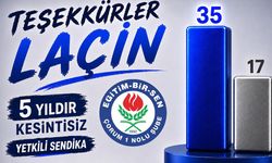 Fatih Okumuş: “Laçin’de güven tazeledik”