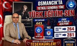 Osmancık’ta yetki yine Türk Eğitim-Sen’de