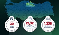 Çorum Sanayiye 3,27 Milyar TL’lik yatırımla güç katıyor
