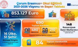 690 kişi Erasmus+ ile 16 ülke, 51 şehire gitti