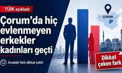 TÜİK açıkladı: Çorum’da hiç evlenmeyen erkeklerin sayısı kadınları geçti