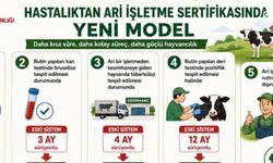 Hastalıktan Ari İşletmelerde Yeni Dönem Başlıyor