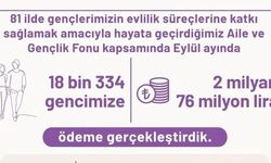 Gençlere 2 milyar 76 milyon liralık ödeme