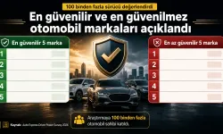 En güvenilir araba markası hangisi? 100 bin sürücünün tercihi belli oldu