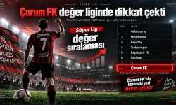 Süper Lig takımlarına büyük fark attılar: Arca Çorum FK’nin piyasa değeri dudak uçuklattı