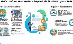 Çorum’daki okullara kodlama ve STEM projeleri için hibe fırsatı