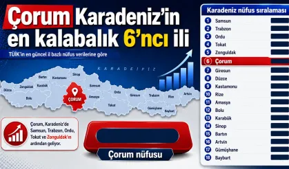 Çorum Karadeniz’in en kalabalık 6’ncı ili oldu: İşte bölgenin nüfus sıralaması