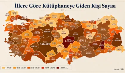 Çorum kütüphane kullanımında fark attı: Birçok büyükşehir geride kaldı