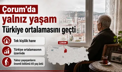 Çorum’da tek kişilik haneler arttı: Yaşlı nüfus oranı dikkat çekti