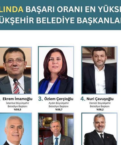 1. Yılında en başarılı belediye başkanları belli oldu