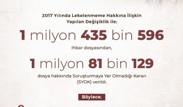 Lekelenmeme hakkı kapsamında 1 milyon 81 bin 129 kişi asılsız ihbarlara karşı korundu