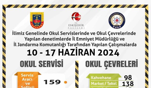 Okulların son haftasında denetimler yoğunlaştırıldı