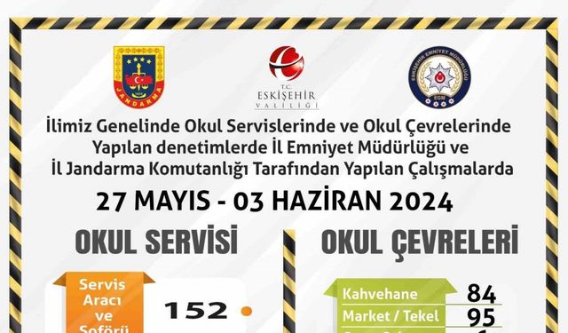 Polis ve jandarma ekiplerinden okul servisleri ile okul çevrelerine yönelik çalışma