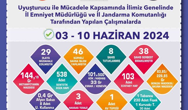 Polis ve jandarmanın uyuşturucu operasyonunda 8 şüpheli tutuklandı