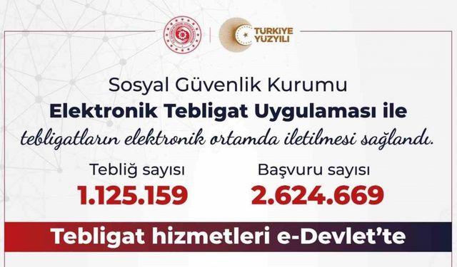 SGK elektronik tebligat sayısı 1 milyonu aştı