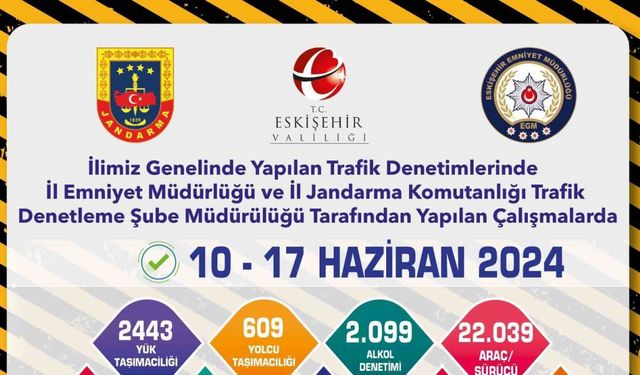 Trafik denetimlerinde 22 bin 39 araç ile sürücü kontrol edildi