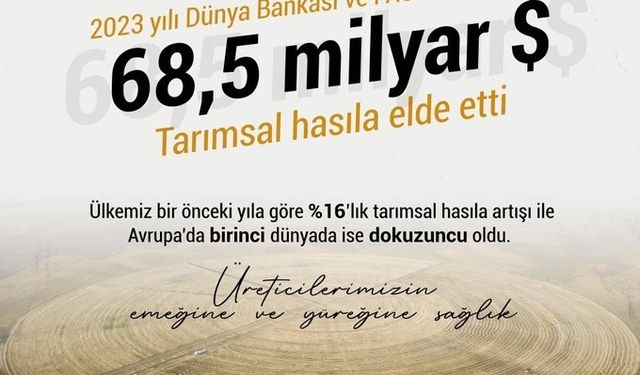 Bakan Yumaklı: “Tarımsal hasılada Türkiye, Avrupa’da birinci oldu”