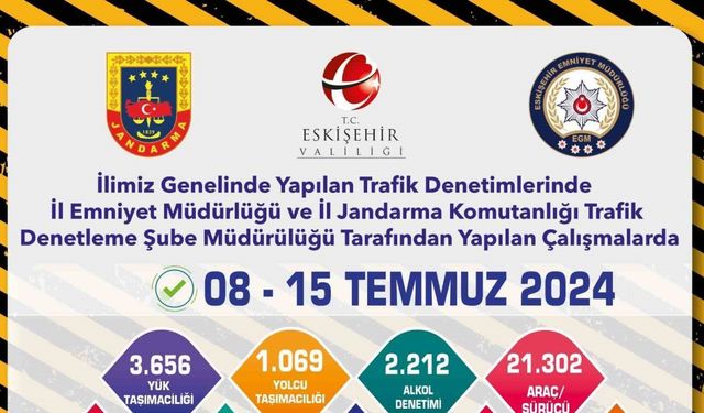 Trafik denetimlerinde 7 bin 620 araca ceza yazıldı