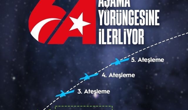 Türksat 6A’nın 2. Ateşlemesi Başladı: Yerli ve Milli Uydumuz Yörüngesine İlerliyor