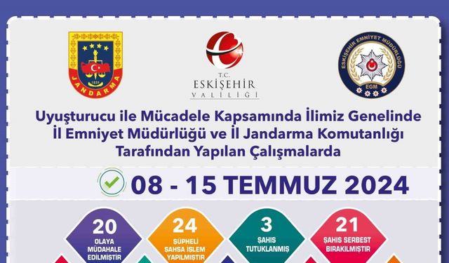 Uyuşturucu madde operasyonlarında yakalanan 24 şüpheliden 3’ü tutuklandı