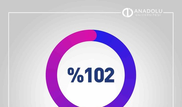 Anadolu Üniversitesinden 2024 yılı yerleştirme sonuçlarında rekor doluluk oranı