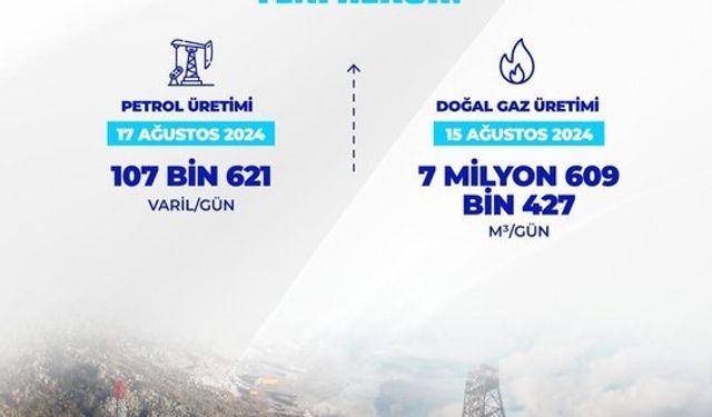 Bakan Bayraktar: “Petrol ve doğal gaz üretiminde yeni rekor”