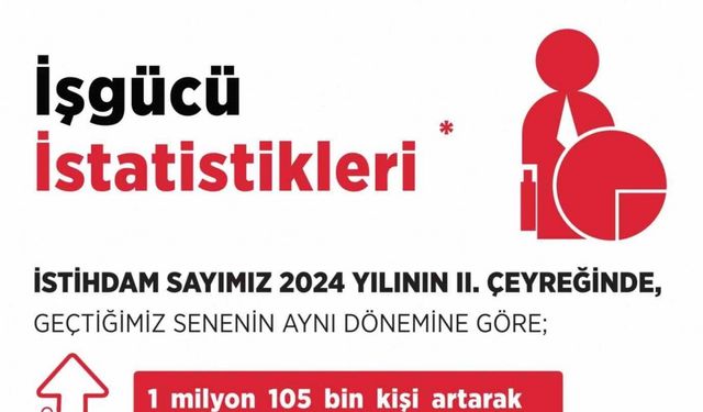 Bakan Işıkhan bu yılın ikinci çeyreğine ilişkin işgücü istatistiklerini açıkladı