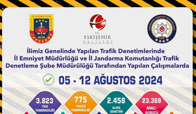 Bir haftada 23 bin 369 araç ve sürücü denetlendi