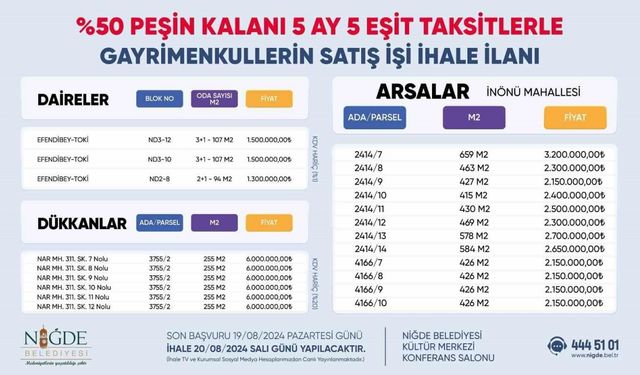 Niğde Belediyesi Gayrimenkul Satış İhalesi Yapacak