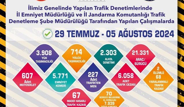 Trafik denetimlerinde 1 haftada 21 bin 938 araç kontrol edildi