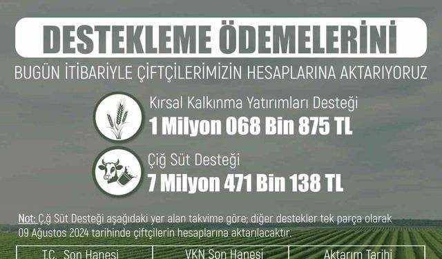 Üreticiye 8 milyon 540 bin 13 liralık tarımsal destek