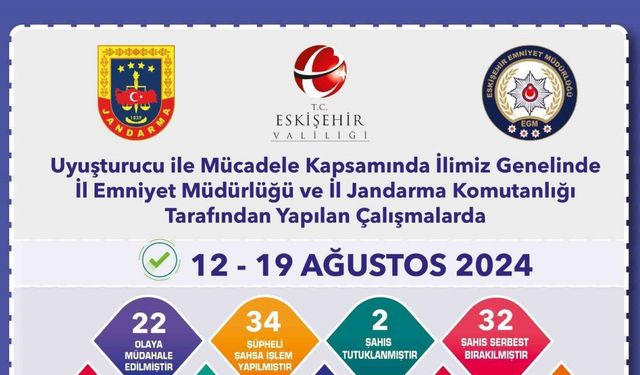 Uyuşturucu operasyonunda 34 şüpheliye işlem yapıldı