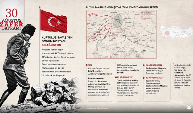 30 Ağustos zaferi: Büyük Taarruz'un Tarihi çnemi nedir?