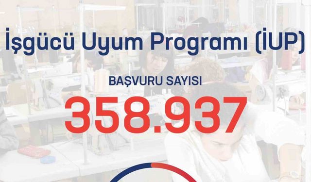 Bakan Işıkhan: “İşgücü Uyum Programı kapsamında yapılan başvuru sayısı 358 bin 937 kişiye ulaştı”