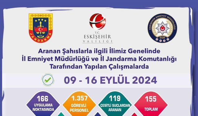 Çeşitli suçlardan aranması bulunan 155 şüpheli yakalandı