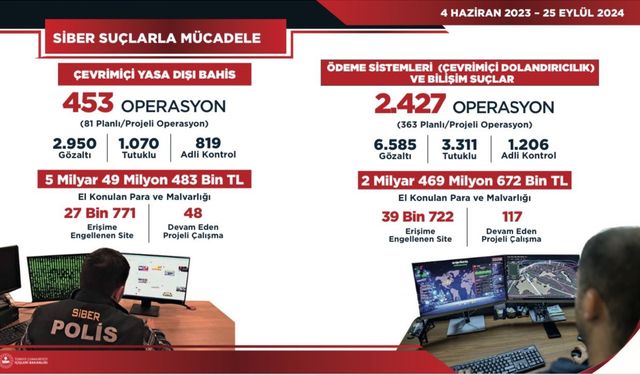 İçişleri Bakanı Yerlikaya: “Çevrimiçi yasa dışı bahis suçlarına yönelik toplam 2 bin 880 operasyon yapıldı”