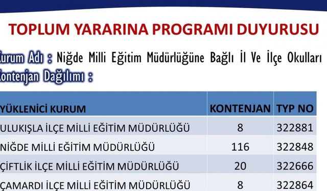 İŞKUR TYP kapsamında 200 kişi alınacağını duyurdu