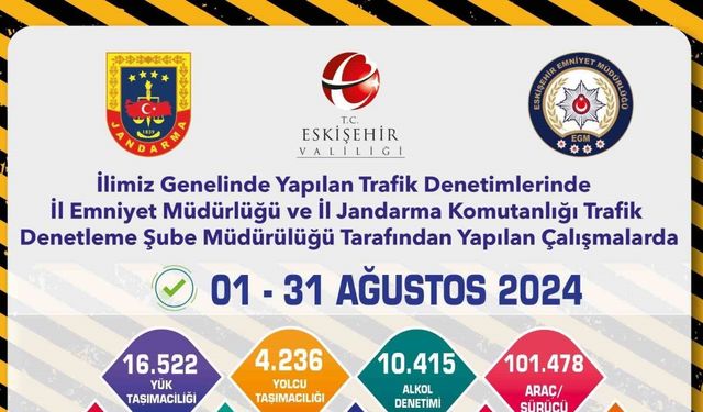 Trafik ekiplerince 1 ay içerisinde 101 bin 478 sürücü denetlendi