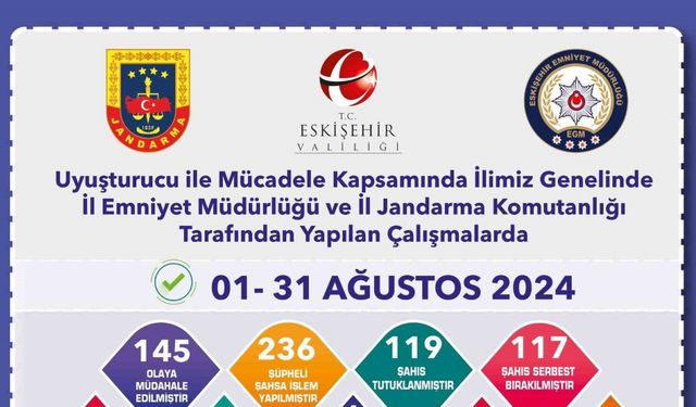 Uyuşturucu operasyonlarında 236 şüpheliye işlem yapıldı