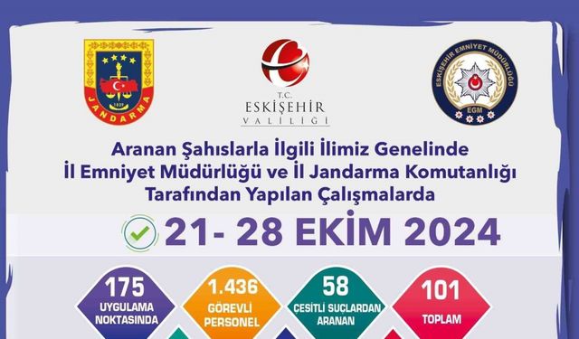 Eskişehir’de hapis cezası bulunan 43 firari şahıs yakalandı