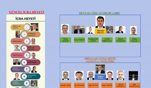 FETÖ elebaşı Gülen’in ölümünün ardından örgüt ABD ve Avrupa kanadı olarak ikiye ayrıldı