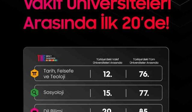 KTO Karatay, Dünya Üniversiteleri Sıralamasında yeni bir başarıya imza attı