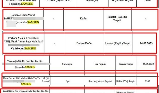 Orta Karadeniz’in gıda yüzsüzleri